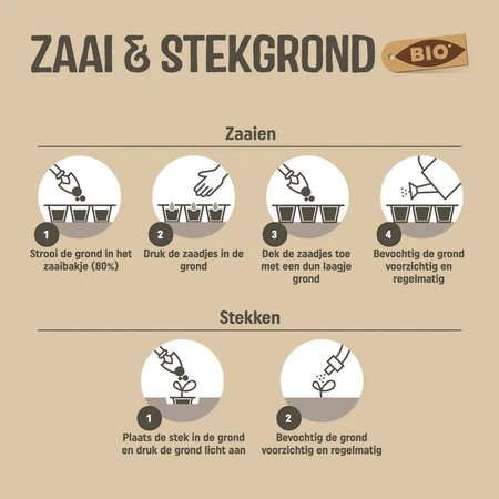 Pokon Bio Zaai & Stekgrond Turfvrij - 20L - afbeelding 3